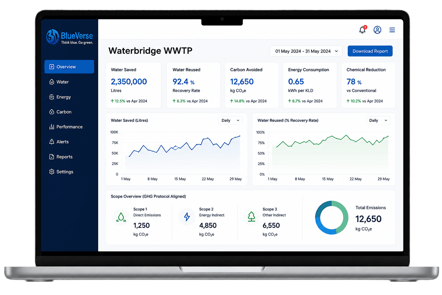 ESG Intelligence Platform